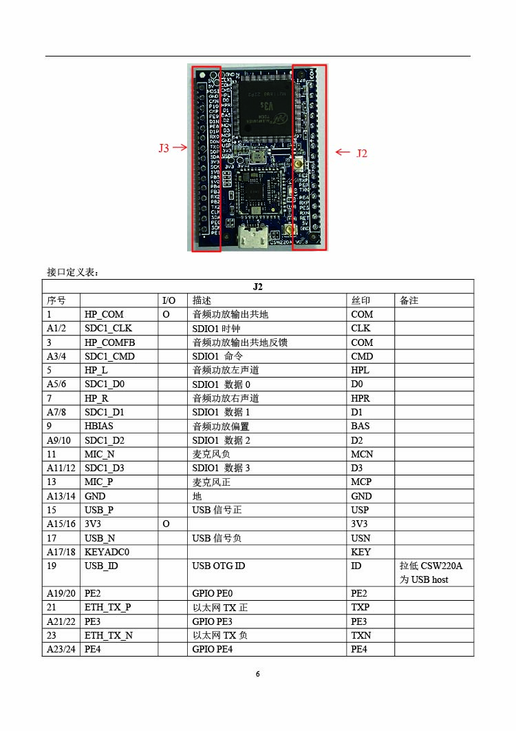 6飛睿智能CSW220A遠距離WiFi模塊.jpg