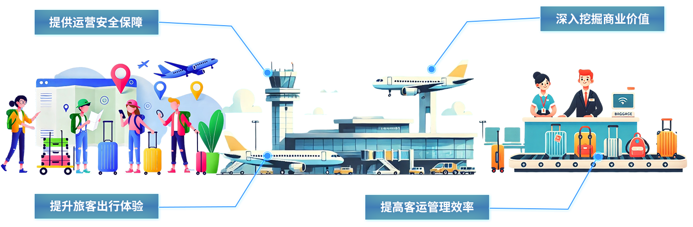 交通樞紐-uwb交通定位系統(tǒng)交機(jī)場通uwb無線定位智能交通樞紐uwb高精度定位系統(tǒng)解決方案
