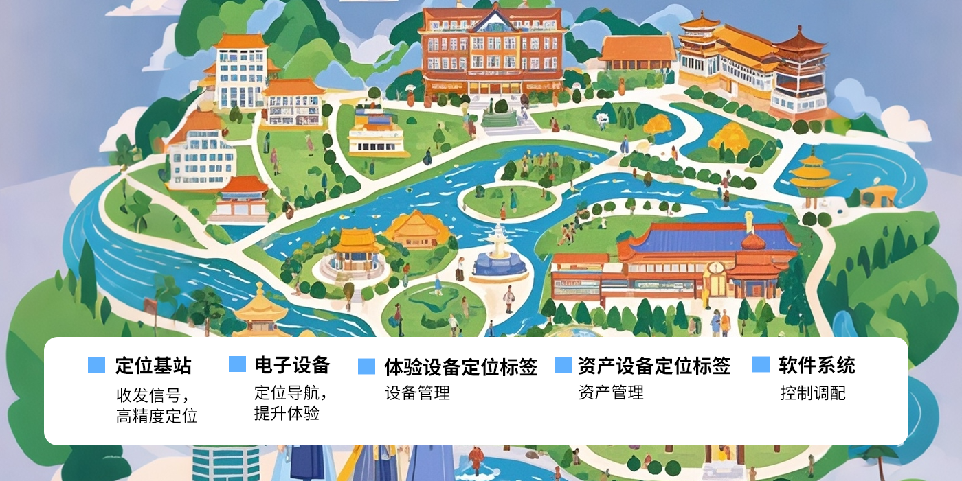 智慧文旅-超寬帶技術(shù)uwb博物館定位展會(huì)uwb高精度定位系統(tǒng)助力文化和旅游智慧生長(zhǎng)景區(qū)/展會(huì)/博物館/游樂(lè)場(chǎng)